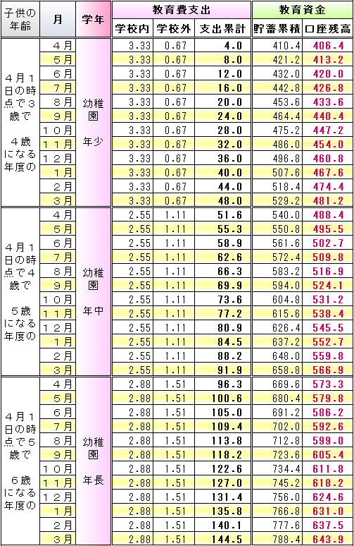 f:id:kakusala:20180325091955p:plain