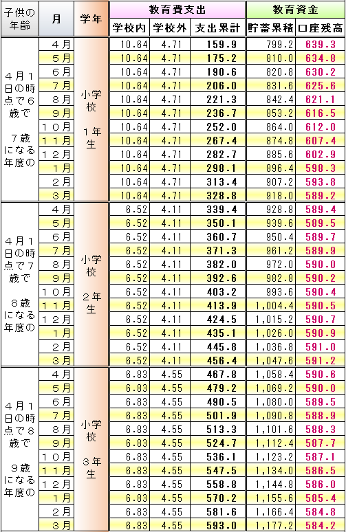 f:id:kakusala:20180325095833p:plain
