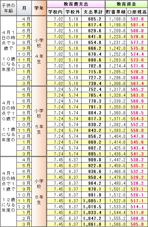 f:id:kakusala:20180325101358p:plain