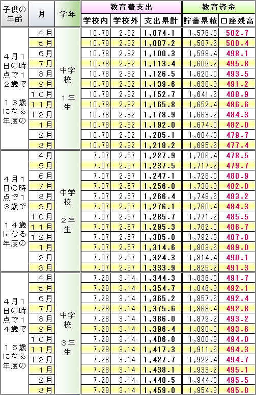 f:id:kakusala:20180325101405p:plain