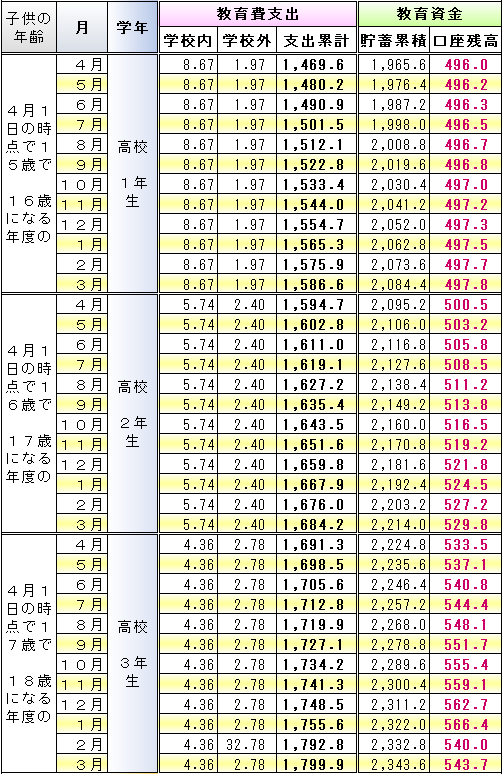 f:id:kakusala:20180325101502p:plain