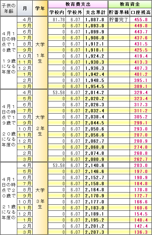 f:id:kakusala:20180325101511p:plain