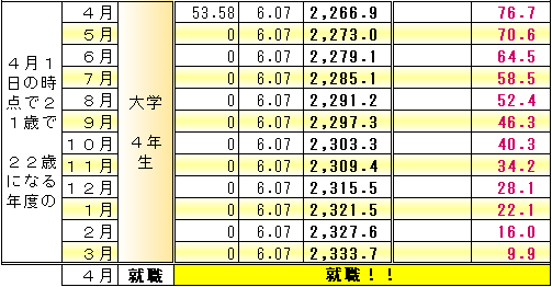 f:id:kakusala:20180325101517p:plain
