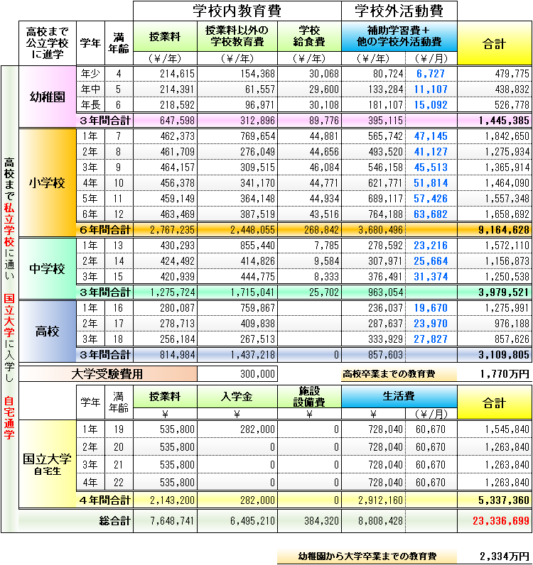 f:id:kakusala:20180325103025p:plain