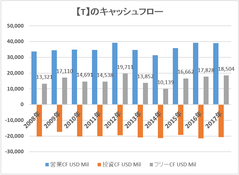 f:id:kakusala:20180613000707p:plain