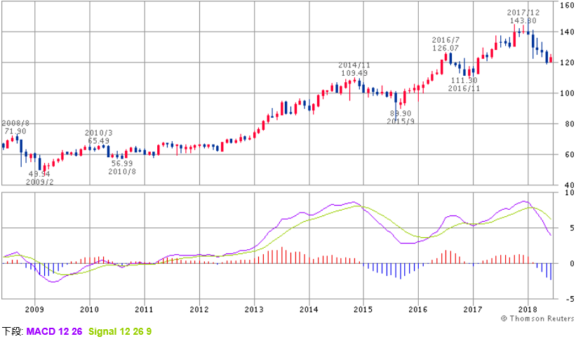 Jnj ジョンソン エンド ジョンソンの株価 決算 増配推移 高配当利回り分析でスッキリしました 僕のマネーアカデミア 米国株投資 Fire