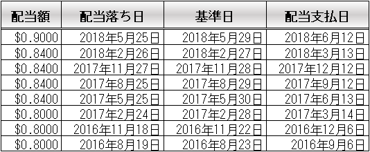 f:id:kakusala:20180623175049p:plain f:id:kakusala:20180623175049p:plain