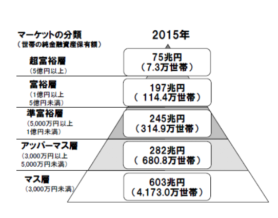 f:id:kakusala:20180625210853p:plain