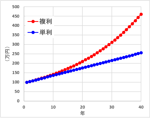 f:id:kakusala:20181002144739p:plain