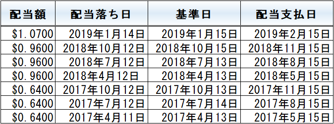 f:id:kakusala:20181116095916p:plain