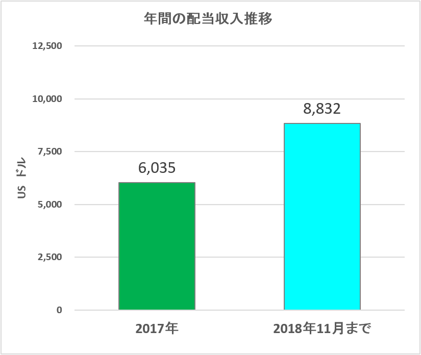 f:id:kakusala:20181122092234p:plain