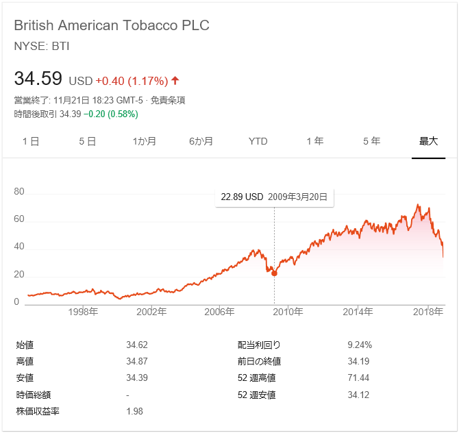 アメリカン 株価 ブリティッシュ タバコ