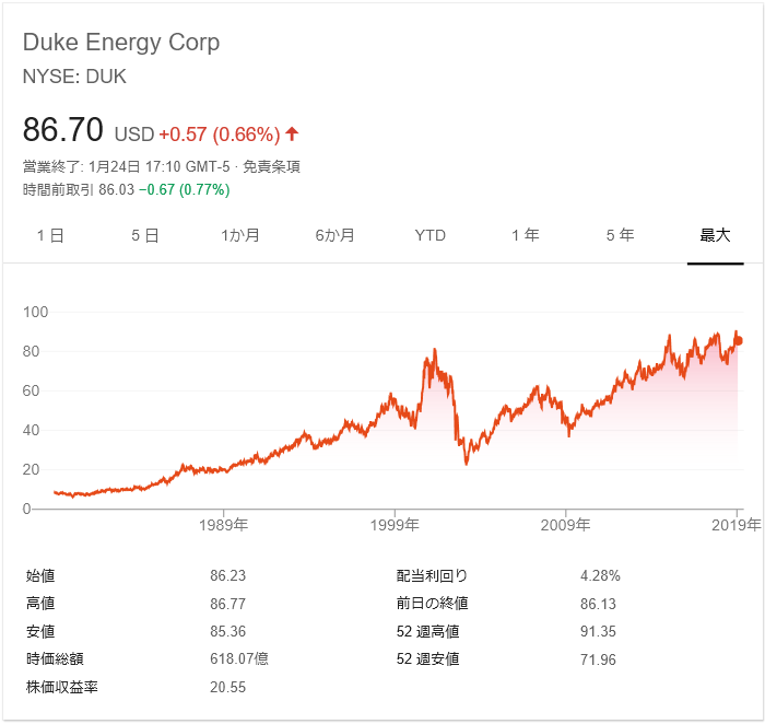 株価 東京 電力 の