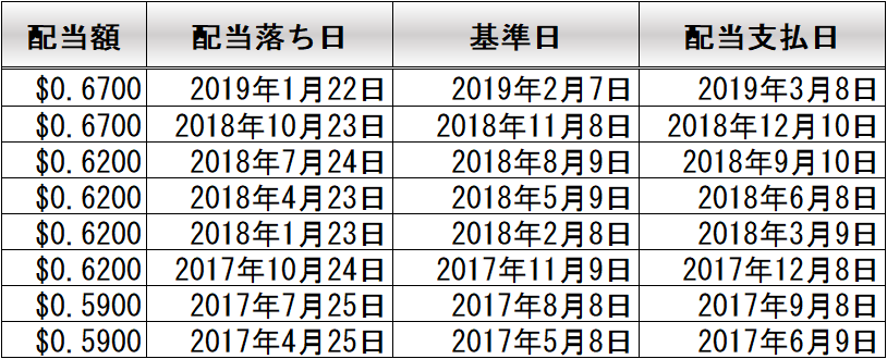 f:id:kakusala:20190127190033p:plain