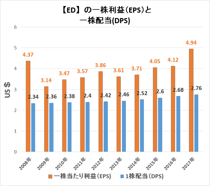 f:id:kakusala:20190128122349p:plain