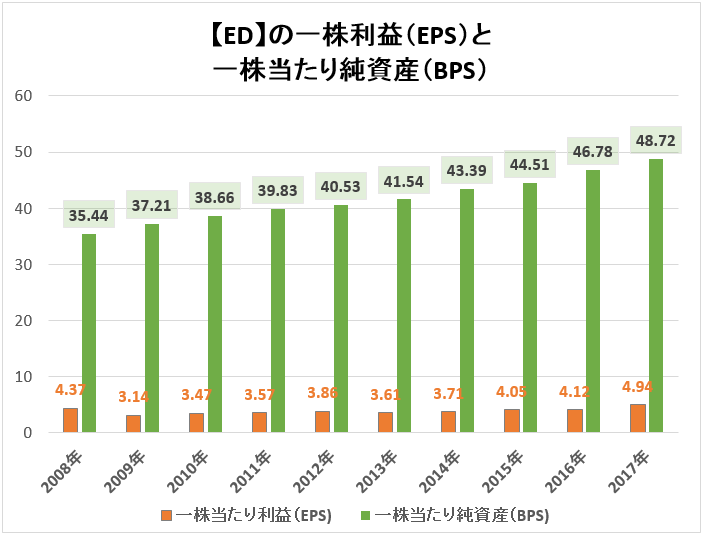 f:id:kakusala:20190128122451p:plain