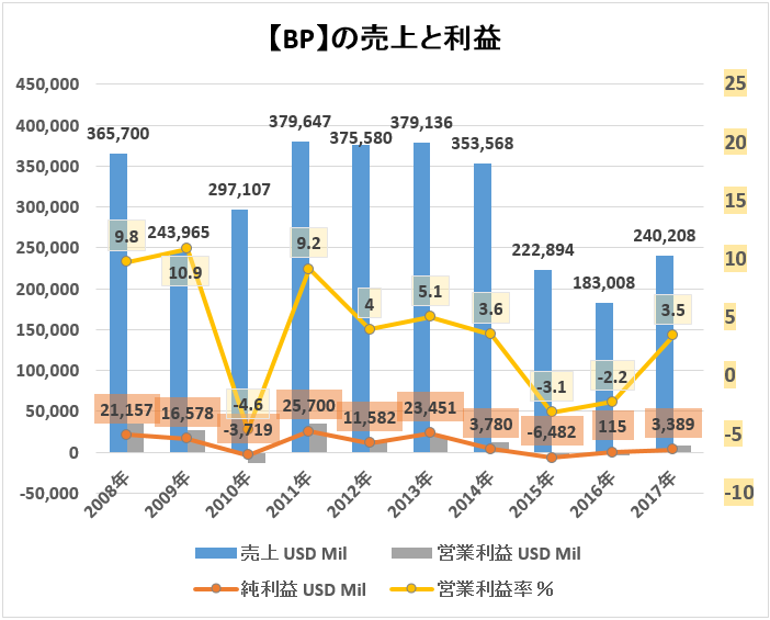 f:id:kakusala:20190228191930p:plain