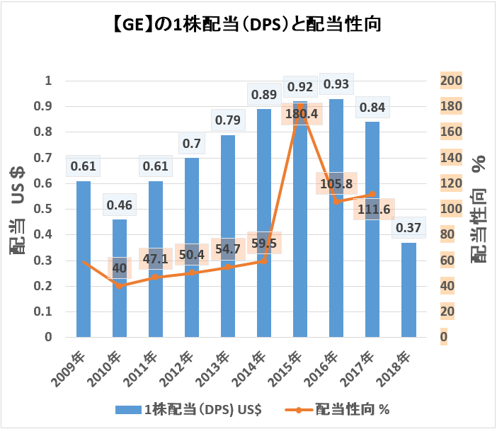 株価 ゼネラル エレクトリック ゼネラルエレクトリック(GE)の株価・見通し・決算情報｜米国株なら投資パンダ！