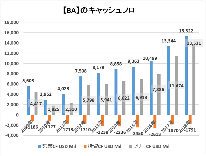 f:id:kakusala:20190301143227p:plain