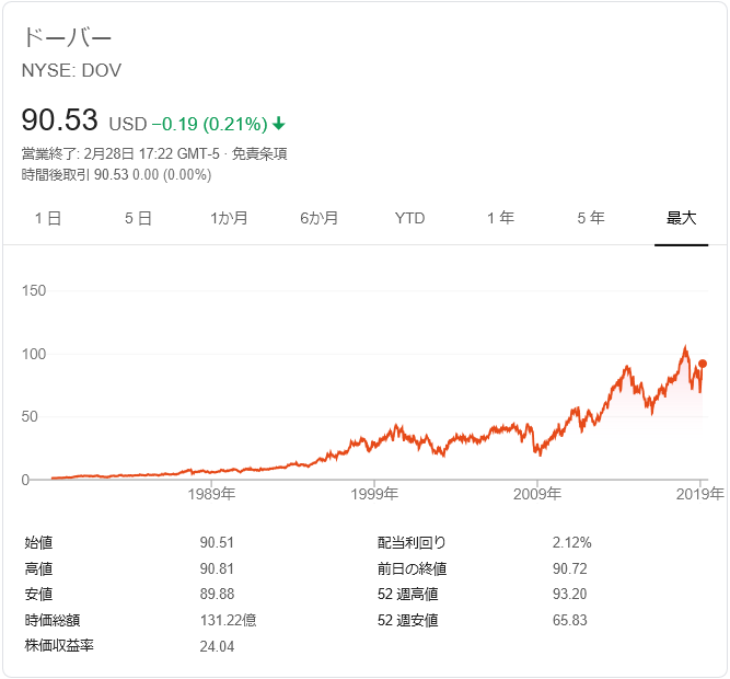 会社 株式 ドーバー 酒造