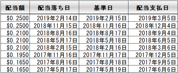 f:id:kakusala:20190318122918p:plain