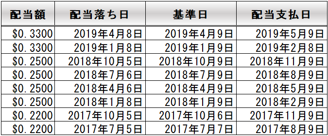 f:id:kakusala:20190319123600p:plain