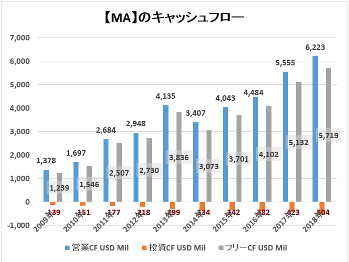 f:id:kakusala:20190319123838p:plain
