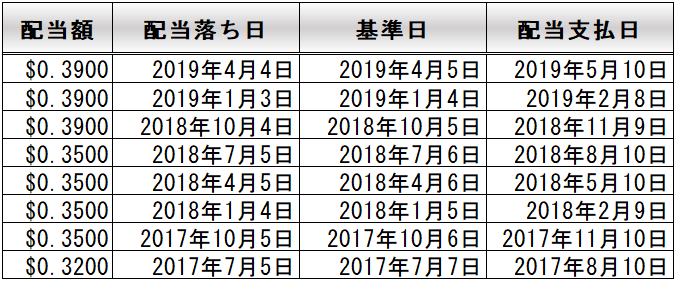 f:id:kakusala:20190319181941p:plain f:id:kakusala:20190319181941p:plain
