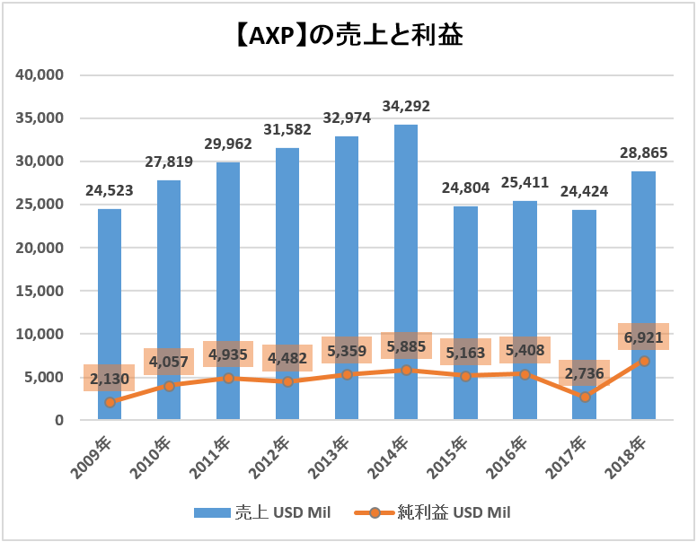 f:id:kakusala:20190319182207p:plain f:id:kakusala:20190319182207p:plain