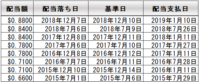 f:id:kakusala:20190320210928p:plain