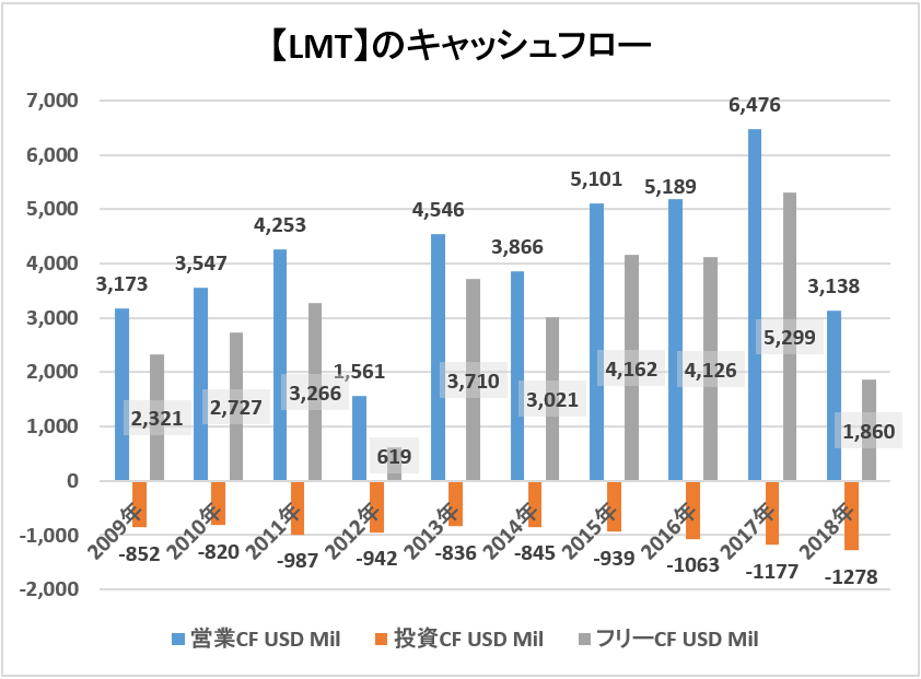 f:id:kakusala:20190331120419p:plain