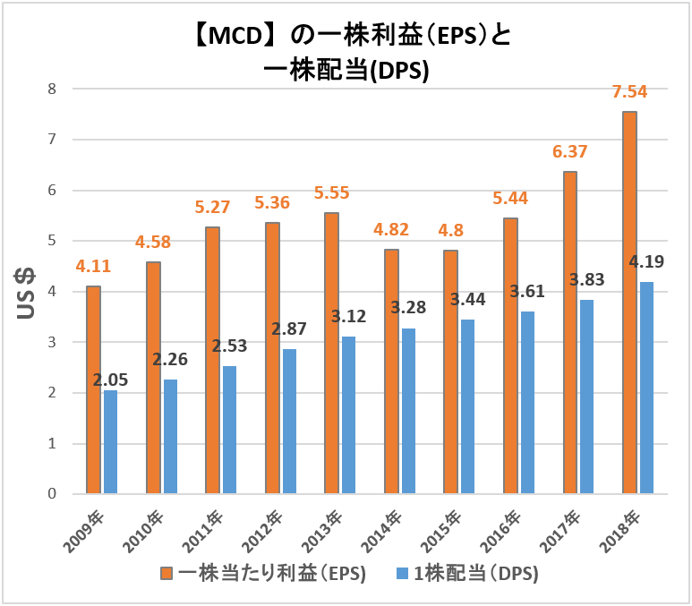 f:id:kakusala:20190331183351p:plain