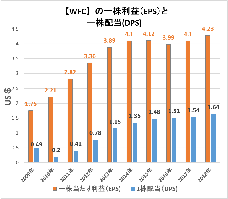 f:id:kakusala:20190331211530p:plain