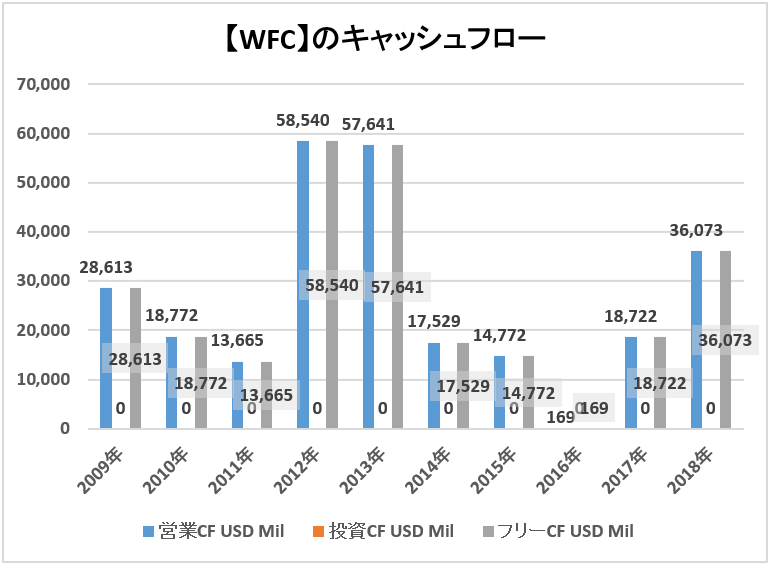 f:id:kakusala:20190331211708p:plain