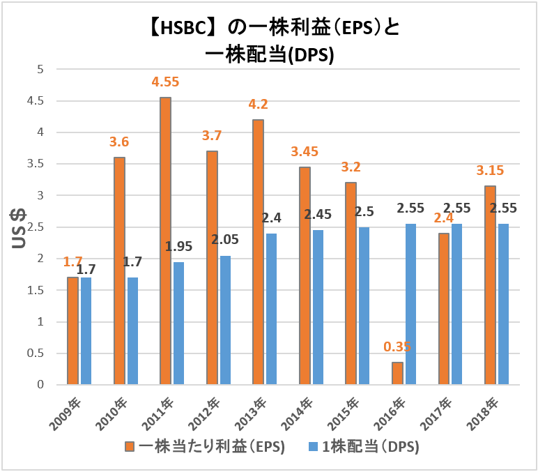 f:id:kakusala:20190331215956p:plain