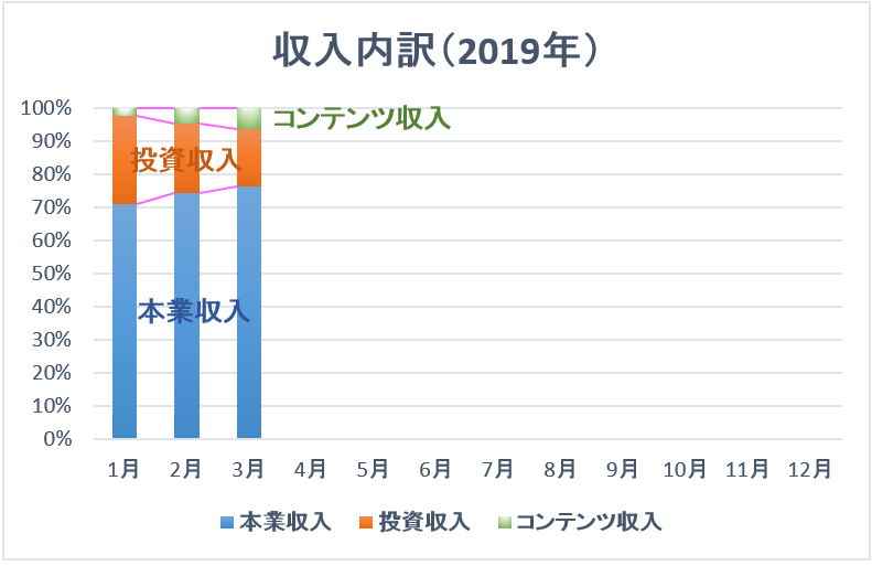 f:id:kakusala:20190404164314p:plain