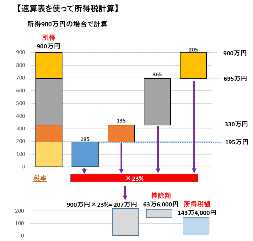 f:id:kakusala:20190513235900p:plain