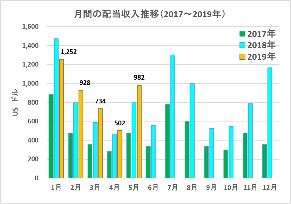 f:id:kakusala:20190516184145p:plain