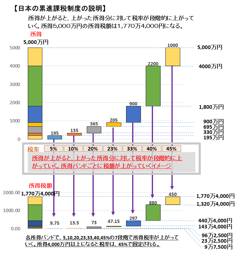 f:id:kakusala:20190516192444p:plain