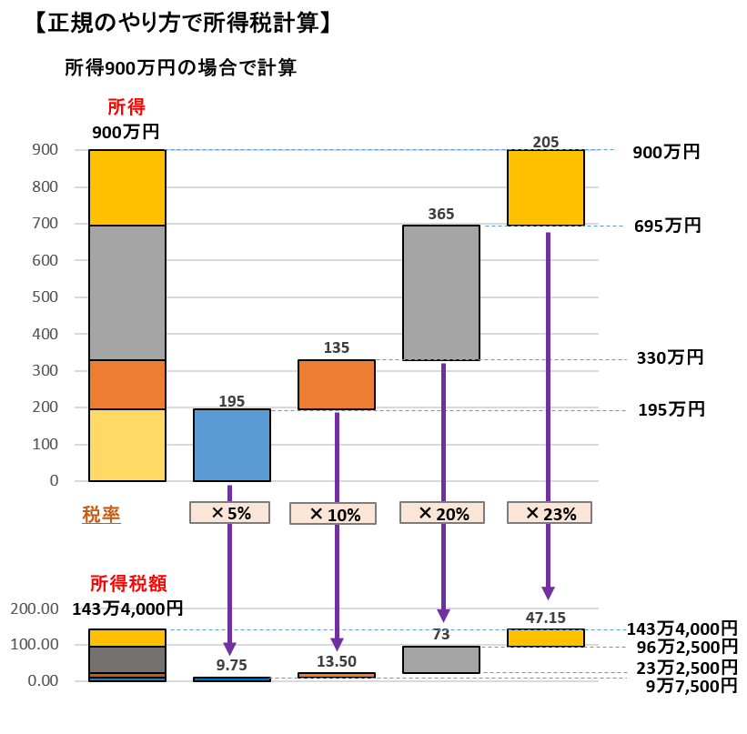 f:id:kakusala:20190516192936p:plain