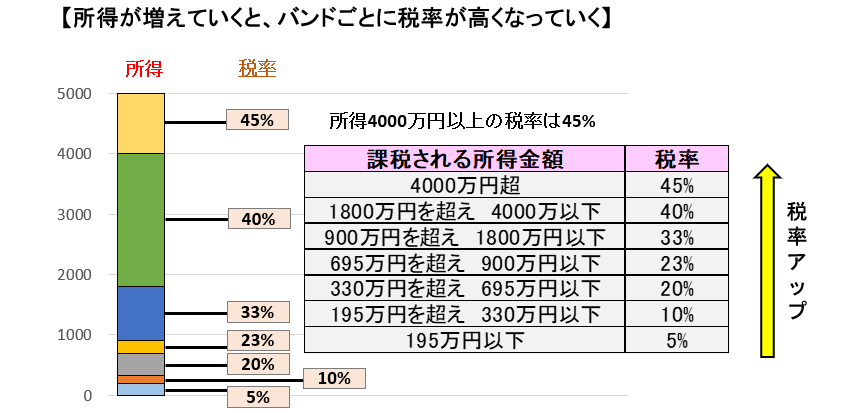 f:id:kakusala:20190518213446p:plain