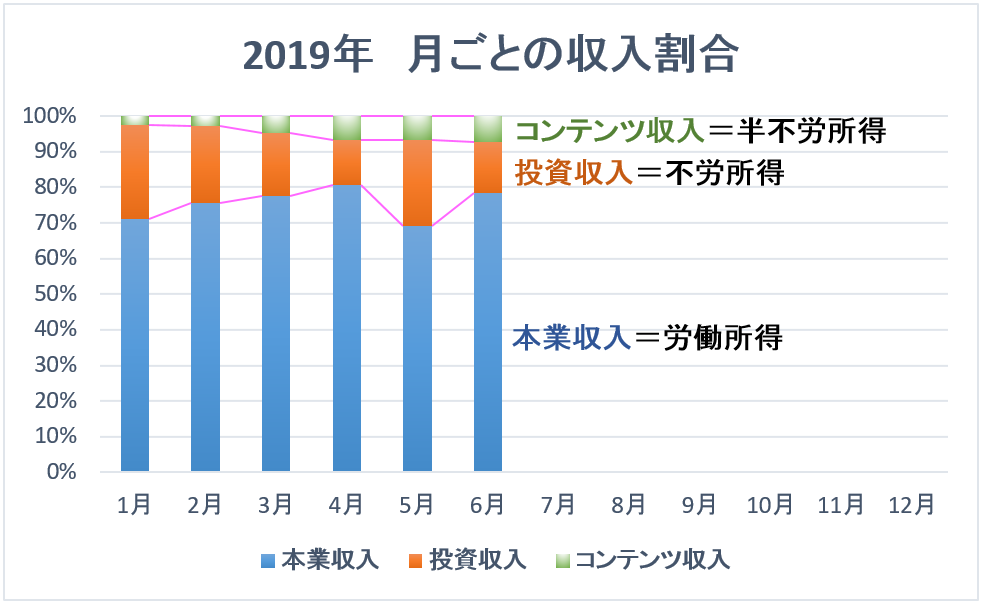 f:id:kakusala:20190627095655p:plain