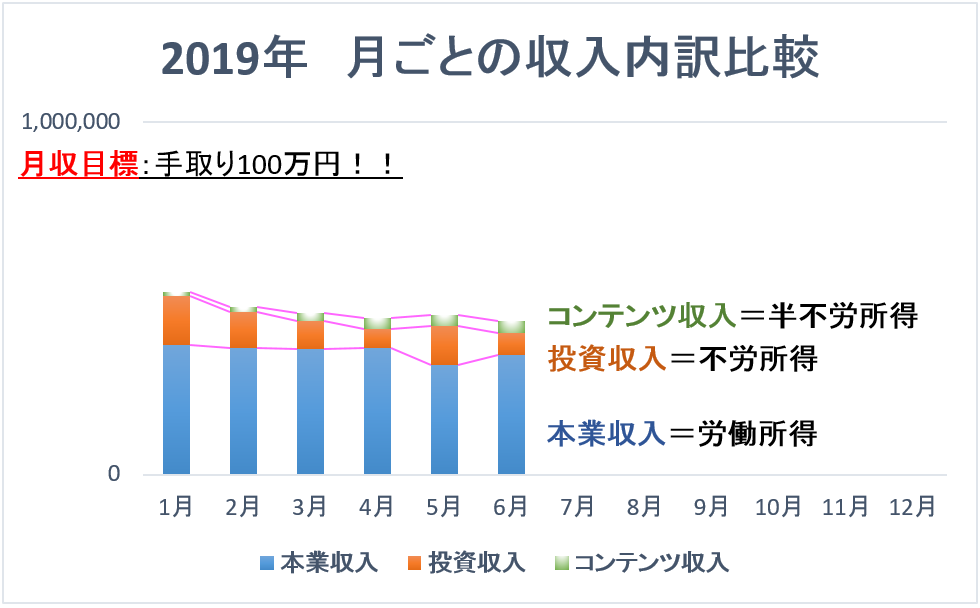 f:id:kakusala:20190627100109p:plain