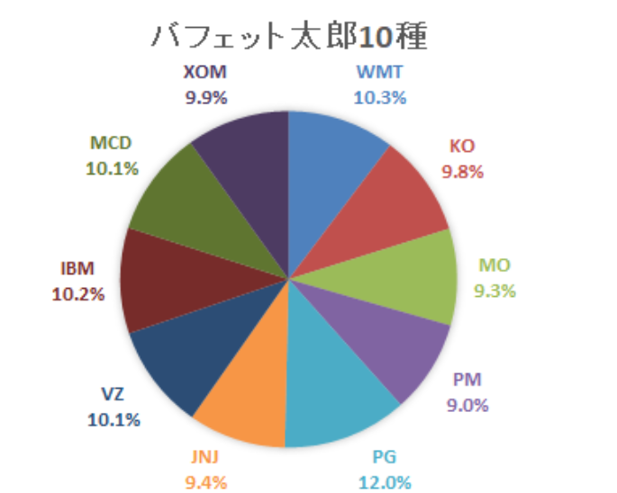 f:id:kakusala:20190723084134p:plain f:id:kakusala:20190723084134p:plain