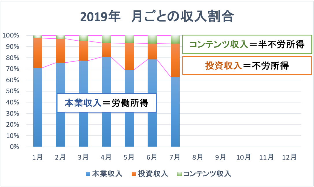 f:id:kakusala:20190727103653p:plain f:id:kakusala:20190727103653p:plain