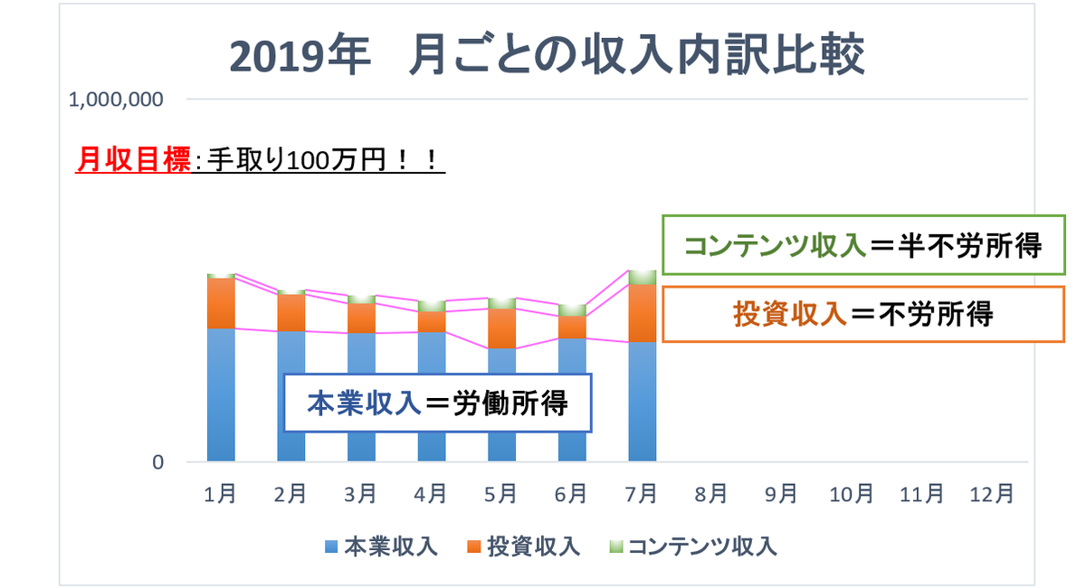 f:id:kakusala:20190727103710p:plain f:id:kakusala:20190727103710p:plain