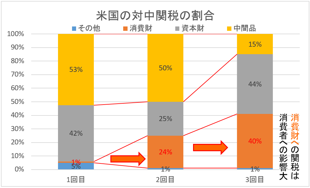 f:id:kakusala:20190806083852p:plain