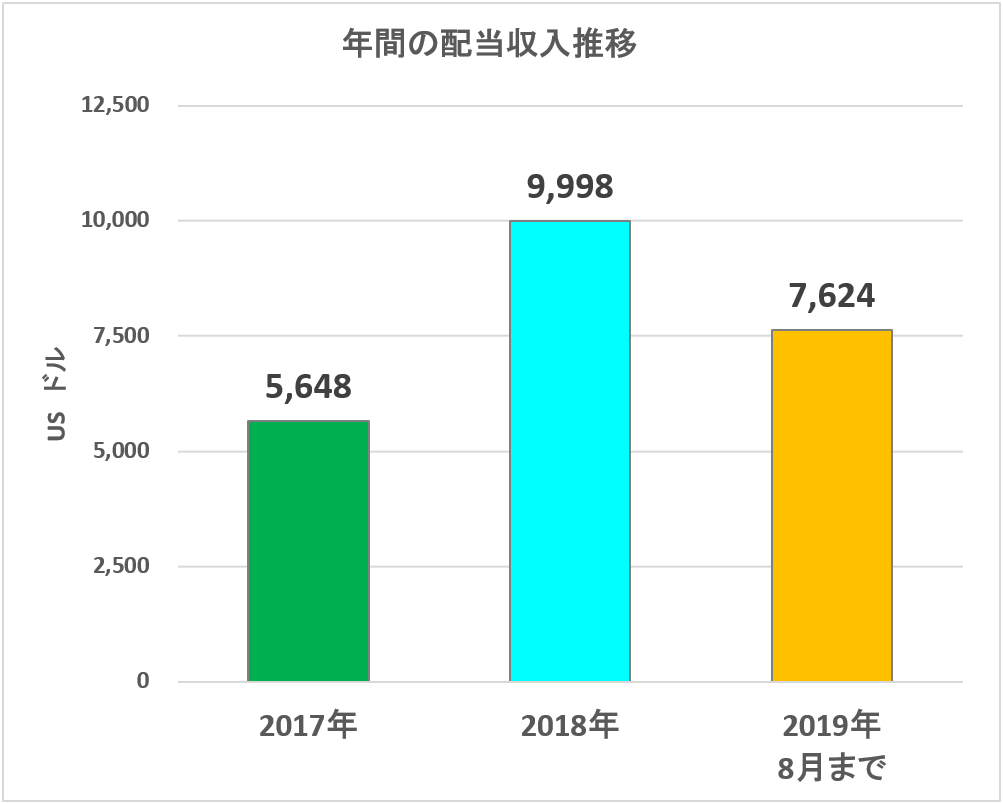 f:id:kakusala:20190817090438p:plain f:id:kakusala:20190817090438p:plain