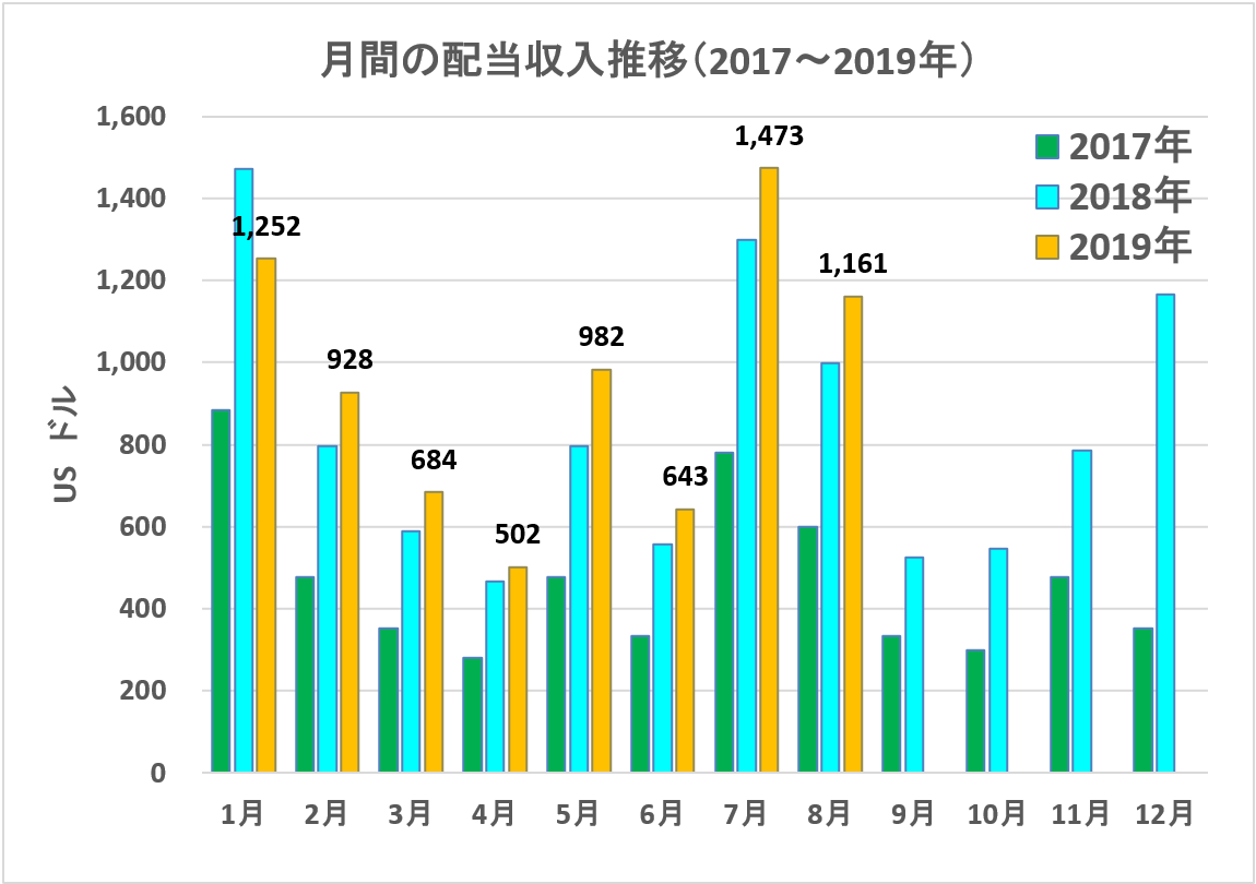 f:id:kakusala:20190817090448p:plain f:id:kakusala:20190817090448p:plain