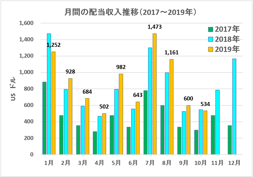 f:id:kakusala:20191016090932p:plain